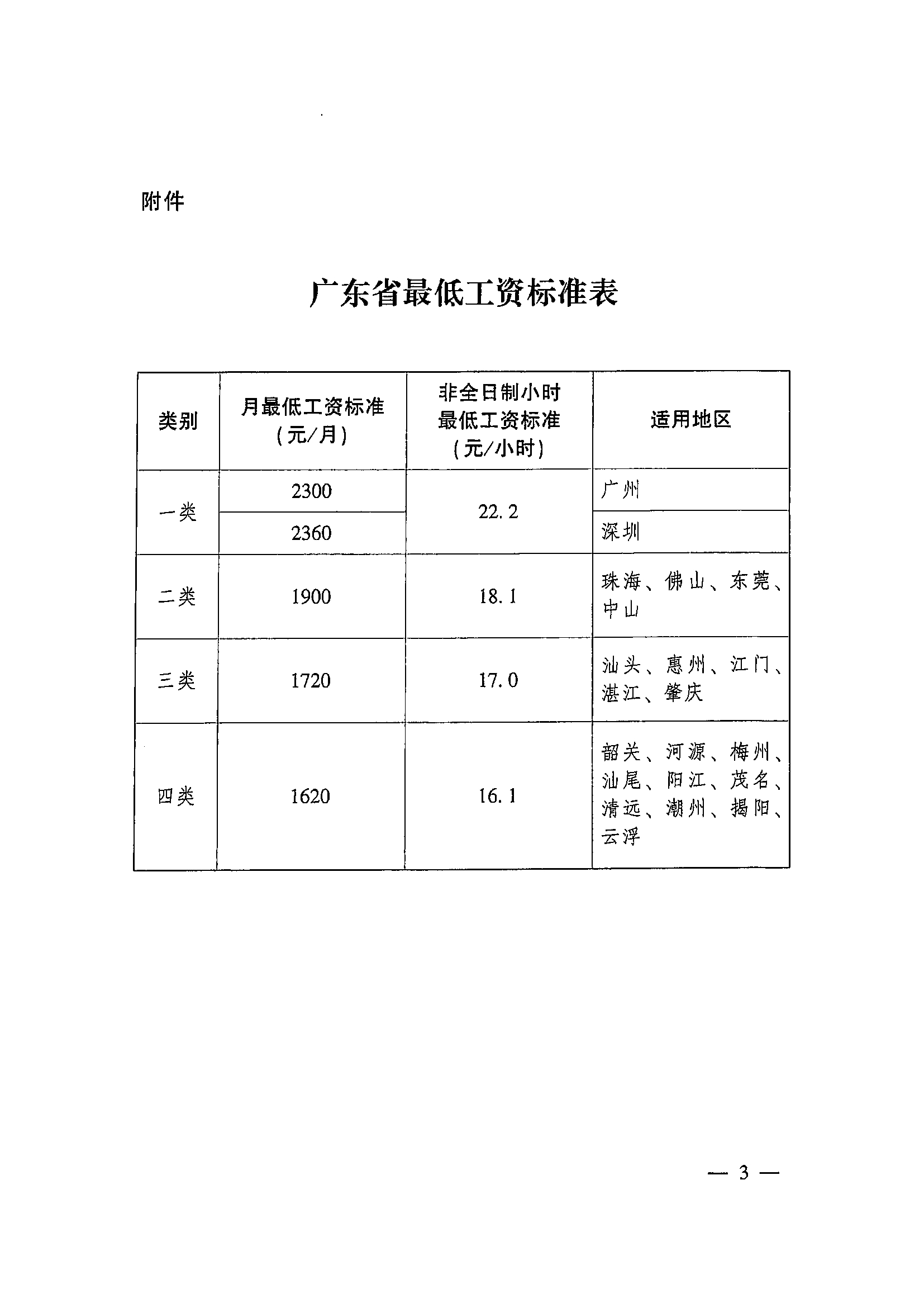 2021年转发广东省人民政府关于调整我省企业职工最低工资标准的通知(1)_页面_5_图像_0001.jpg