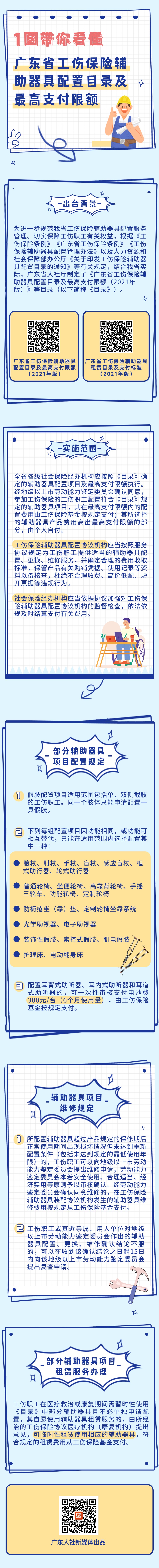 广东省工伤保险辅助器具配置目录及最高支付限额（2021年版）.jpg