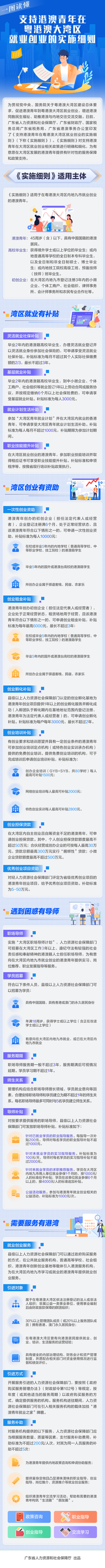 定-支持港澳青年在粤港澳大湾区就业创业的实施细则.jpg