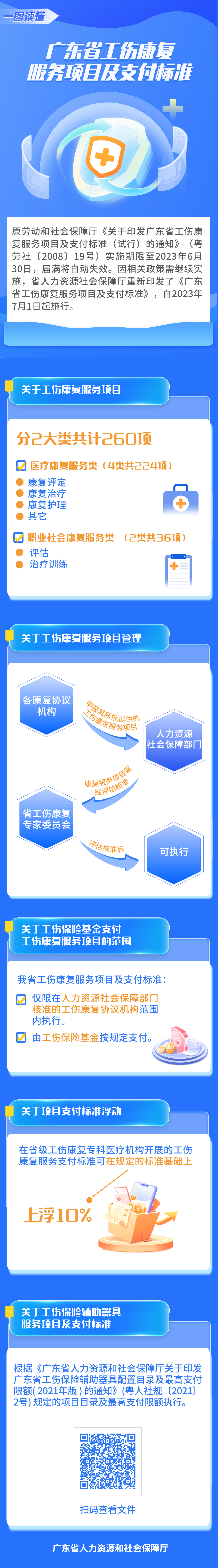 图解《广东省工伤康复服务项目及支付标准》.png