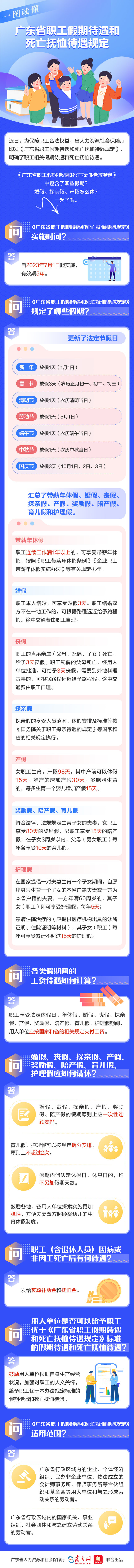 图解《广东省职工假期待遇和死亡抚恤待遇规定》.jpg